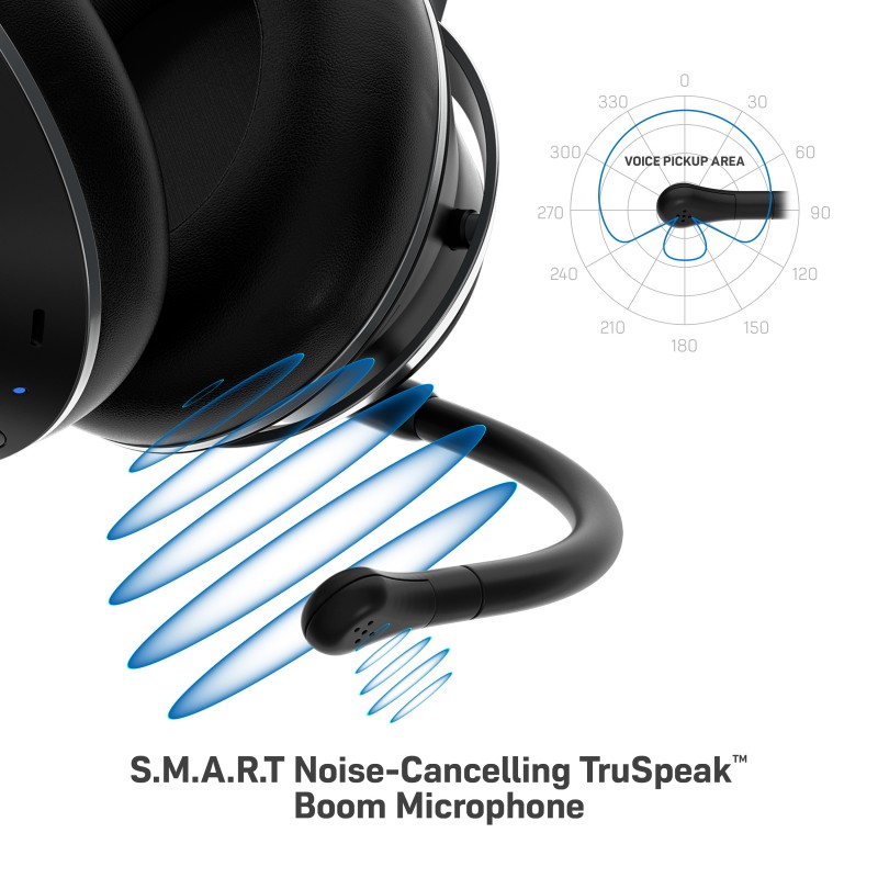 Turtle Beach Stealth PRO