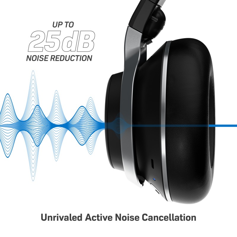Turtle Beach Stealth PRO