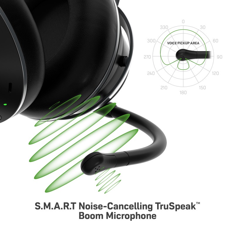 Turtle Beach Stealth PRO